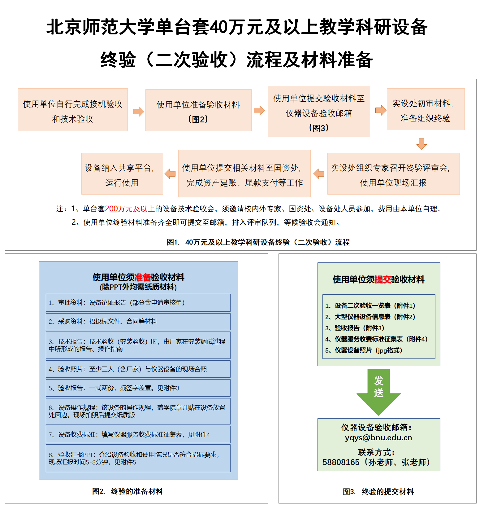 云顶国际集团单台套40万元及以上教学科研设备验收（二次验收）流程及材料准备.png