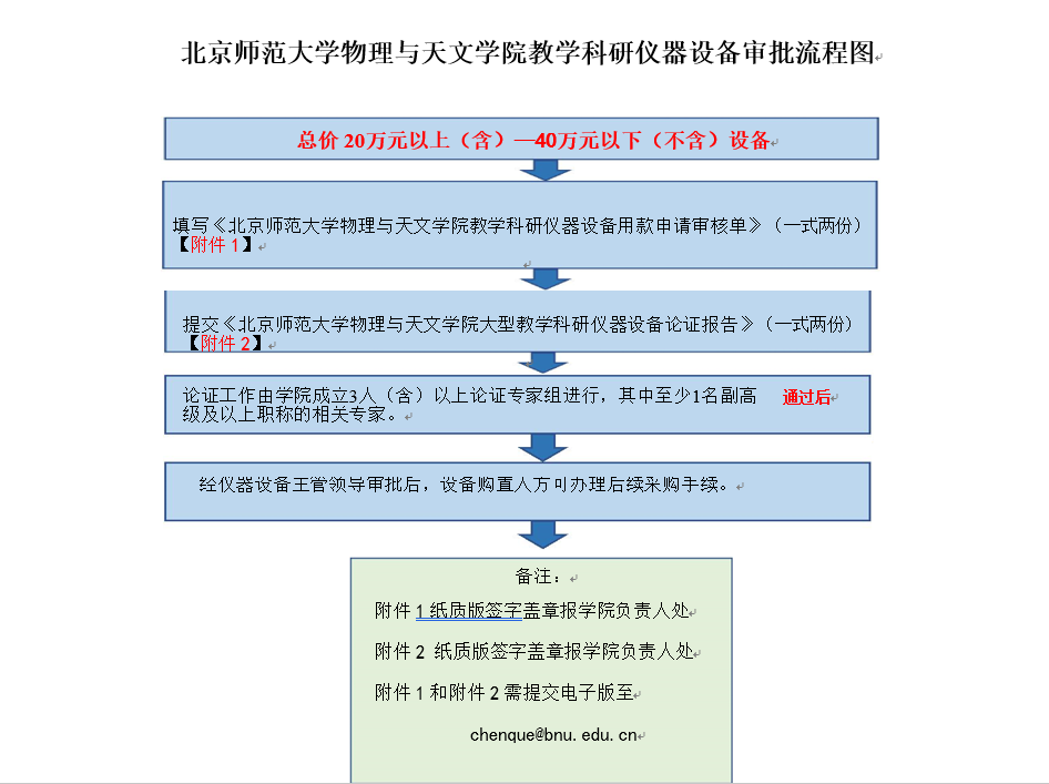 云顶国际集团总价【20（含）-40万元（不含）】教学科研仪器设备审批流程图.png
